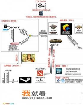 游戏玩家之间的鄙视链合理吗？