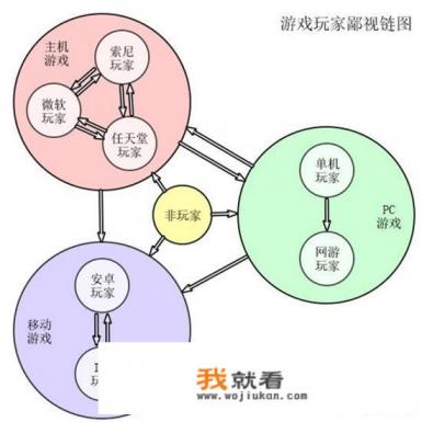 游戏玩家之间的鄙视链合理吗？