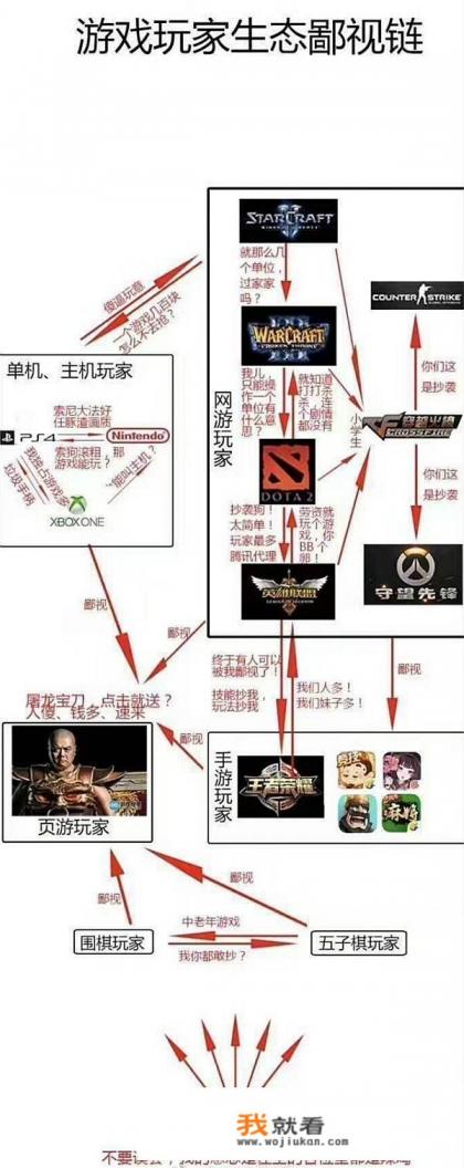 游戏玩家之间的鄙视链合理吗？