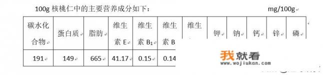 吃核桃会有什么好处？