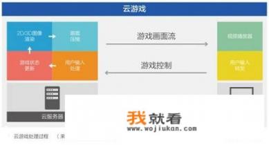 云游戏会成5G时代下的网页游戏的新风口吗？