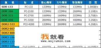 宇瞻4GB UNB PC3-12800 CL11是DDR3 1600吗？