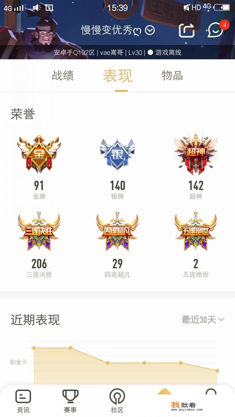 《王者荣耀》4000+场游戏，至今都没拿到过“五连绝世”，我不适合玩这个游戏吗？