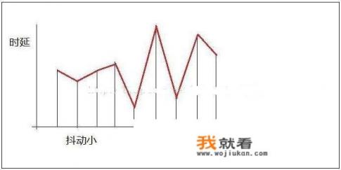 笔记本电脑使用手机作为热点玩网络游戏？