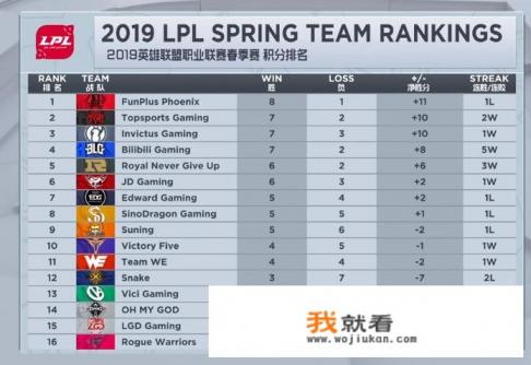 LPL赛区AD位死神诞生，smlz团战多次暴毙被群嘲“最被高估ad”，你觉得呢？