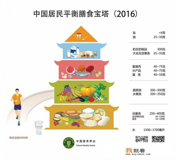 减脂餐菜品好听名字? 减脂餐菜品好听名字?