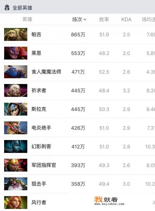 Dota2玩家表示“这版本风行很弱，但在鱼塘局能杀的风声水起”，她在低分局这么强吗？