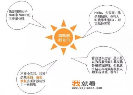 烟酰胺是什么，有什么作用？