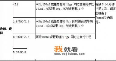 低血糖平时可以吃很多糖吗？