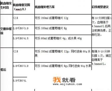 低血糖平时可以吃很多糖吗？