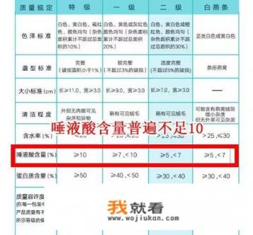 一斤燕窝市场价多少钱？