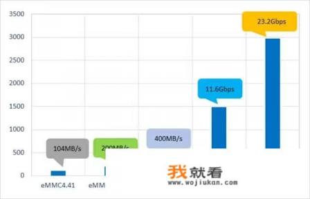 一加电池校准代码？