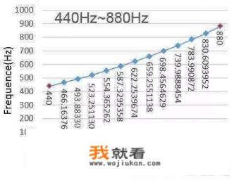为什么同一首歌会有不一样的简谱呢？