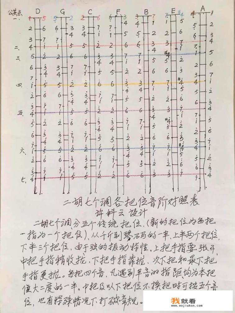 为什么同一首歌会有不一样的简谱呢？