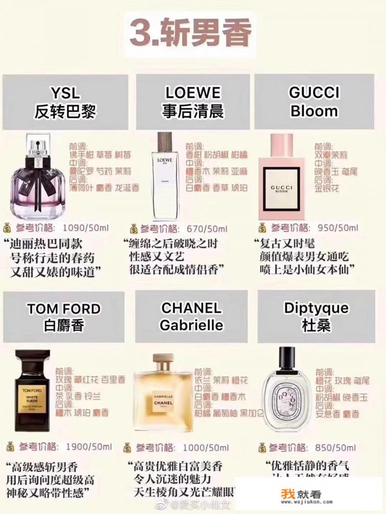 范思哲的香水怎么样？哪款最好闻？