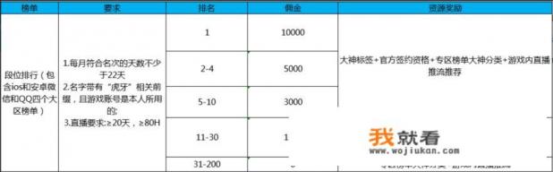 游戏行业各个岗位薪酬？