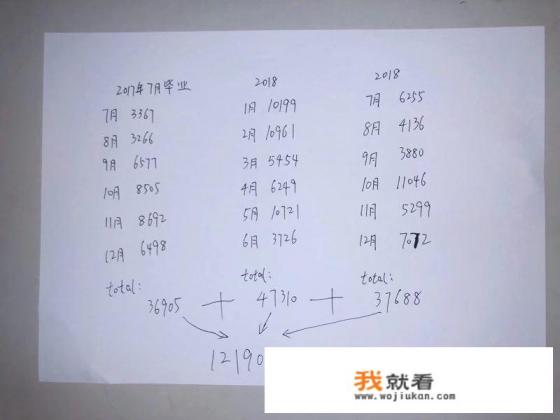 在地铁上班待遇怎么样？