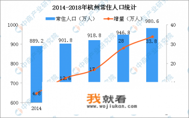 浙江省哪个城市打工人最多？