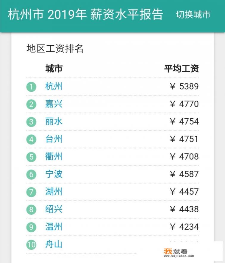 浙江省哪个城市打工人最多？