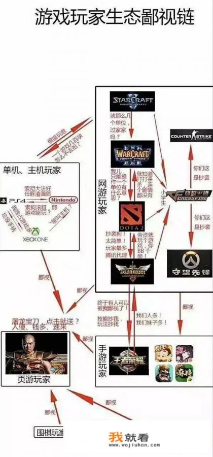 为什么会有游戏优越党？