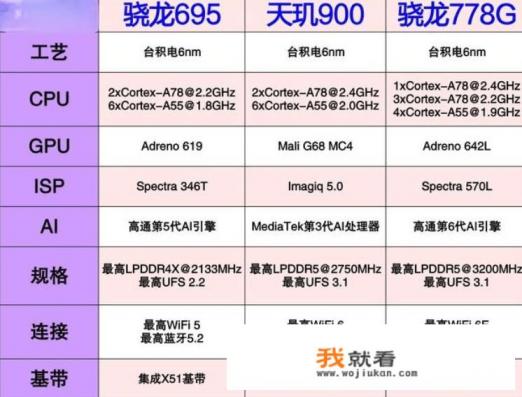 vivox30和vivoz6哪个好？