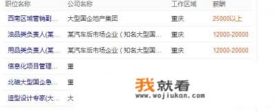 重庆轨道交通招聘有哪些流程? 重庆轨道交通招聘有哪些流程?