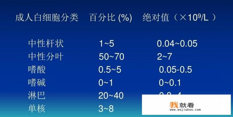 白细胞低会对人体有哪些影响？