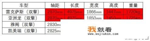 售价20.88万元~28.98万元，全新一代丰田亚洲龙如何赢回市场？