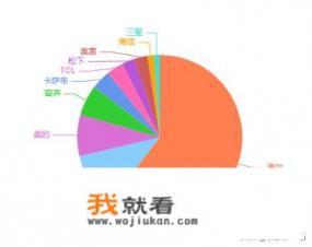 现在什么牌子的冰箱质量最好？
