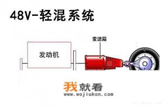 路虎发现神行进口区别？