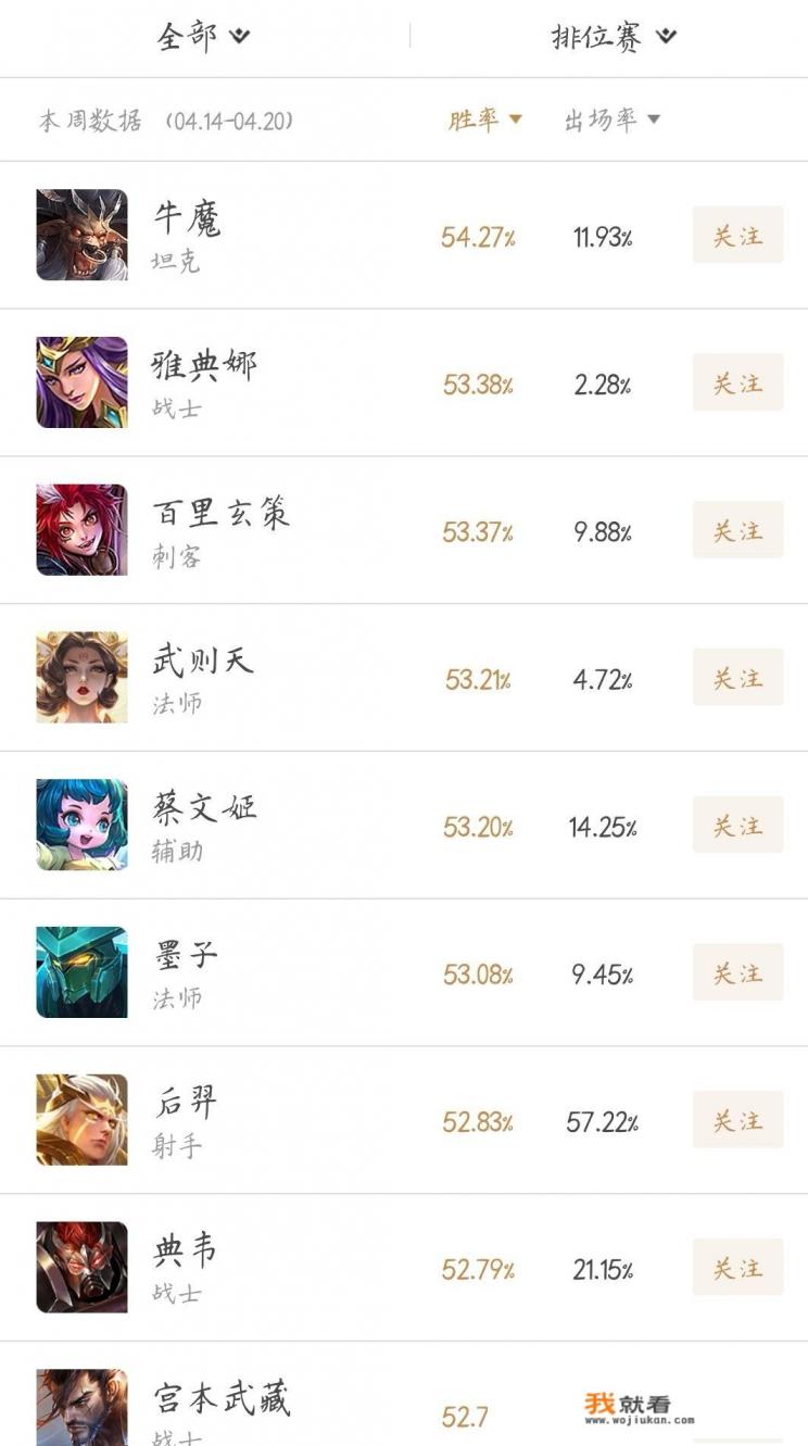 后羿将要跌落神坛，游戏策划承诺：“下周后羿必削，且削弱前期能力”，如何看待此事？