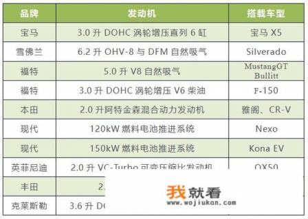 ea888世界十佳发动机？