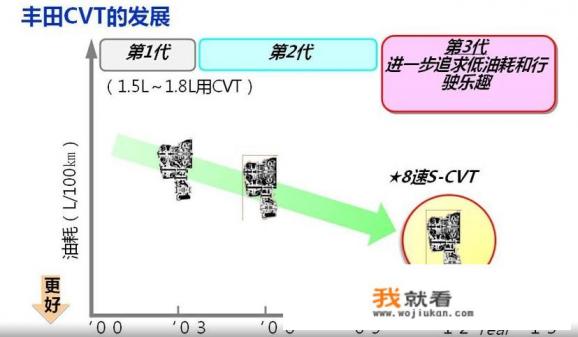 大众朗逸2023款怎么除雾？
