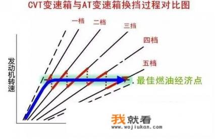 大众朗逸2023款怎么除雾？