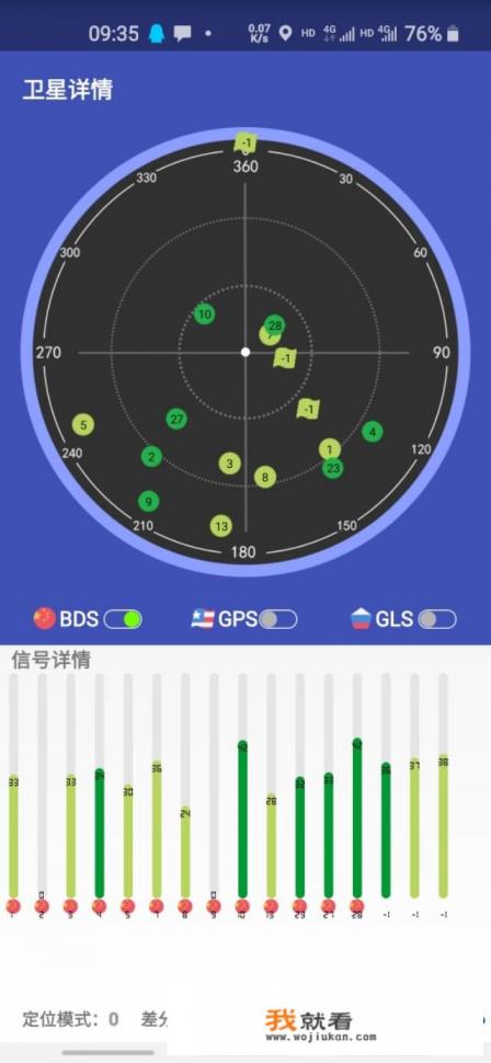 北斗导航系统收费吗?什么标准？