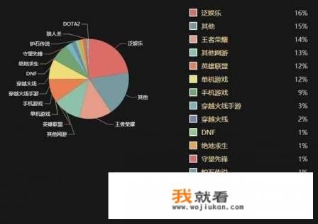 国内休闲游戏鼻祖，得到无数儿童喜爱，低龄休闲游戏还有市场吗？