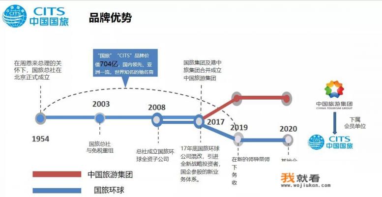 在上海怎么加盟开旅行社？