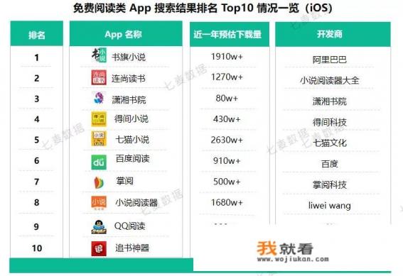 有什么没有广告的可以免费阅读书本的软件？