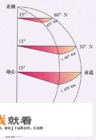 原始地球的变化？