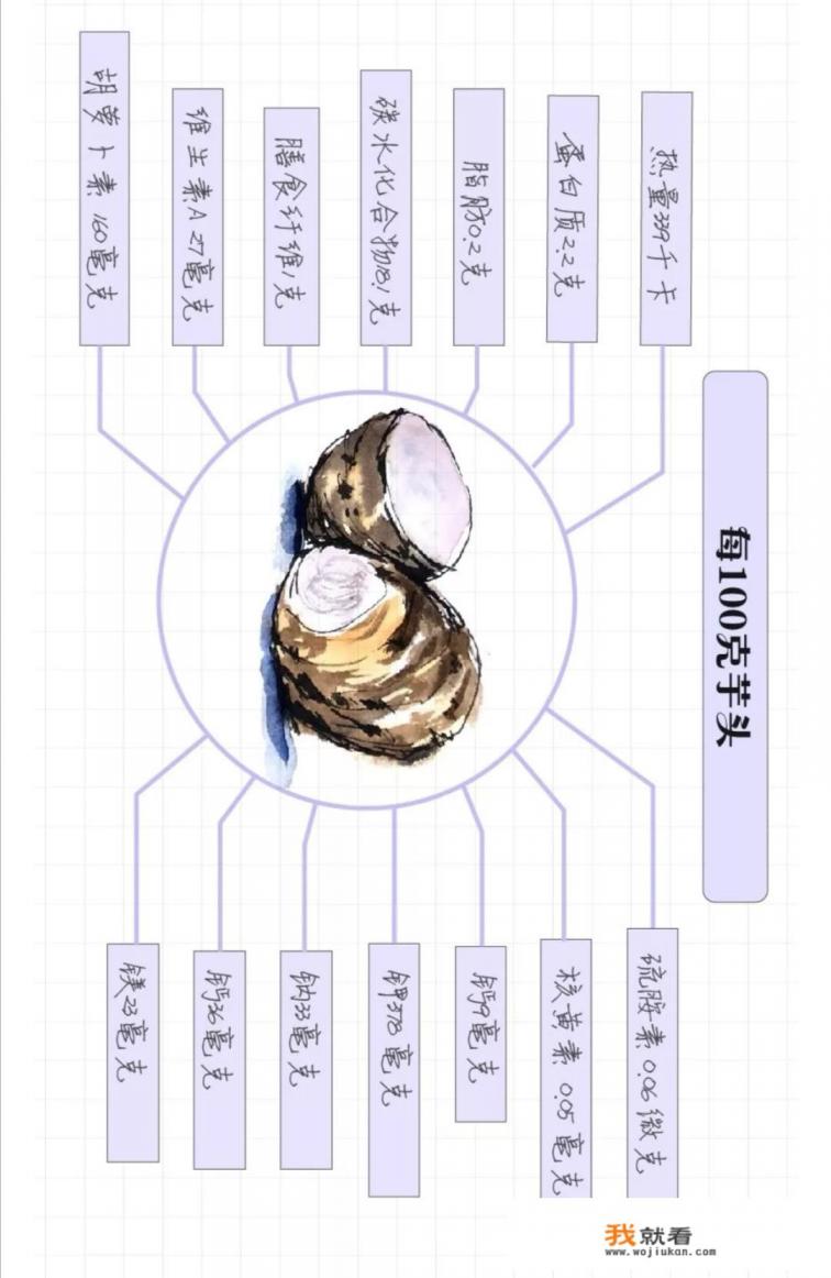 芋头有什么营养价值？