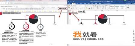 2010版本pdf如何免费转换成word格式？