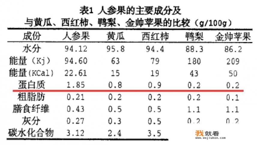 十种人参果？