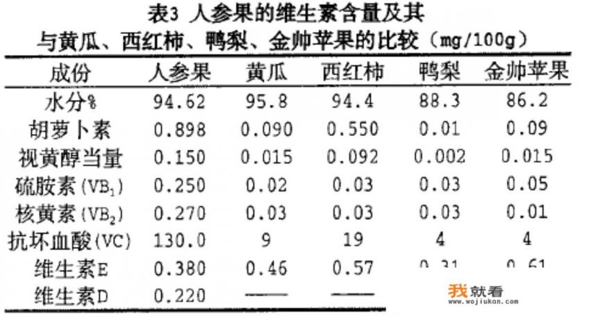 十种人参果？