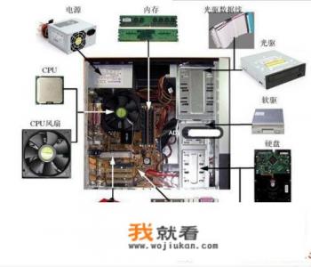 玩游戏的电脑要什么配件好？