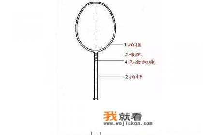 什么类型的羽毛球拍好？