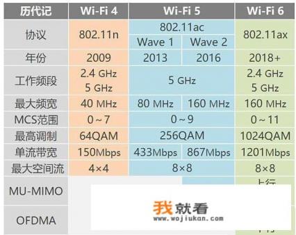 wifi6路由器十佳评测？