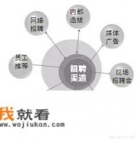 饭店去哪里招聘服务员？