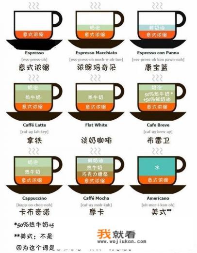 冰美式是单品咖啡吗？