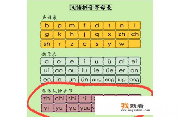 zha是整体认读音节吗？