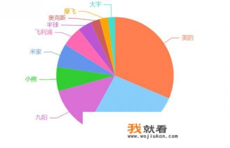 电水壶怎么开锅？